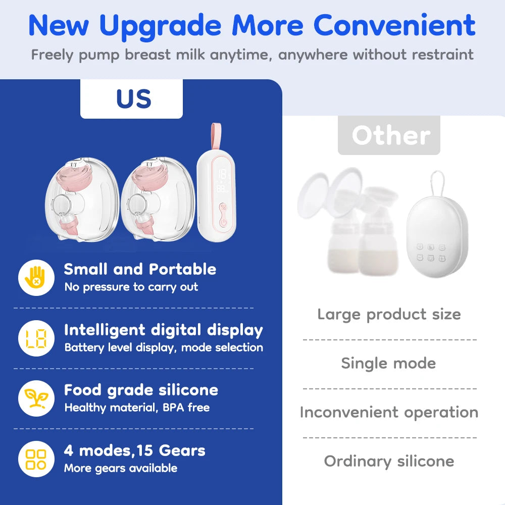Electric Breast Pump Duo