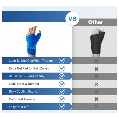Ergonomic Thumb and Wrist Therapy Wrap